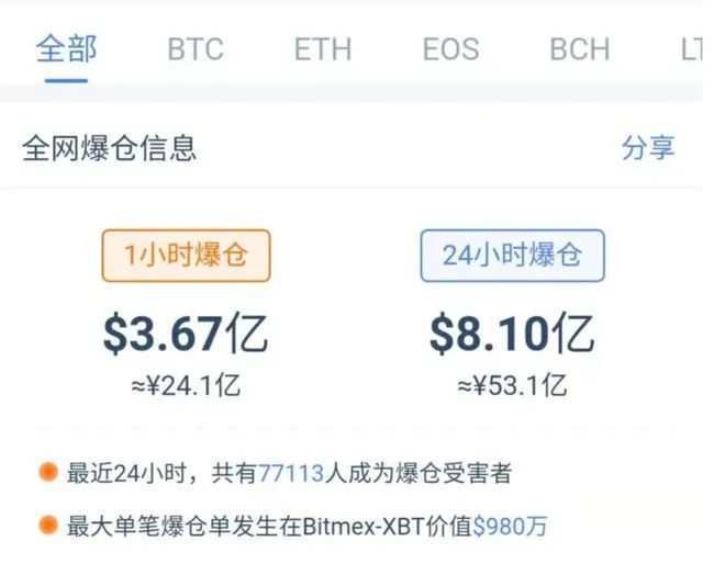 比特币买入委托价格 比特币委托价格是什么意思