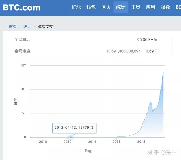怎么获得比特币信息 怎么获得比特币信息提示