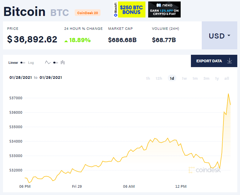 比特币软开盘软件 比特币大盘走势软件