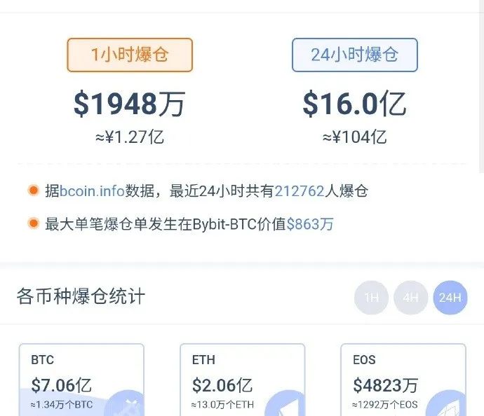 比特币一百万美金 比特币100万亿美元