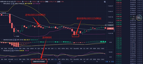 比特币分析预判 比特币最新预测分析师
