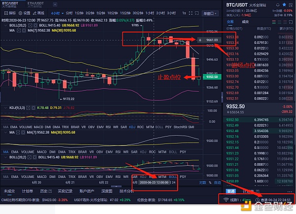比特币分析预判 比特币最新预测分析师