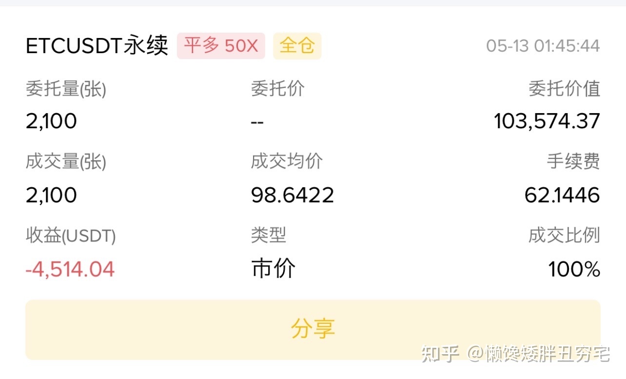 比特币基金知乎 比特币基金知乎推荐