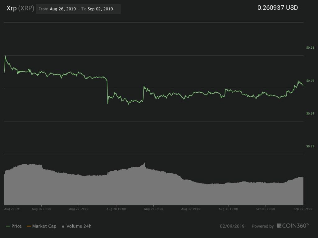 比特币xrp最新价格 比特币xrp 价格今日行情