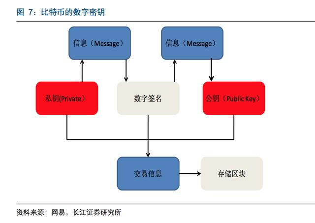 比特币分叉区块高度 比特币的区块分为哪两部分?