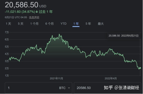 史诗级比特币骗局 比特币400亿骗局