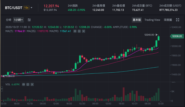 比特币走势分析今日 比特币走势分析今日价格