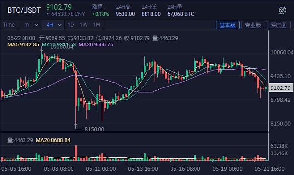 比特币难度调整预期 比特币难度下降意味着什么