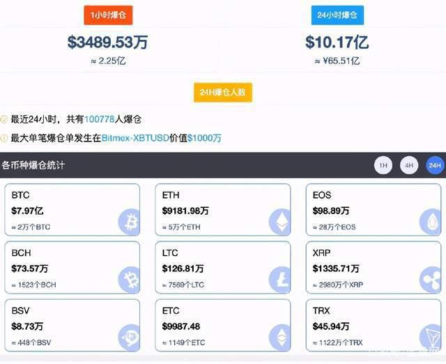 比特币余额哪里看 比特币余额哪里看的到