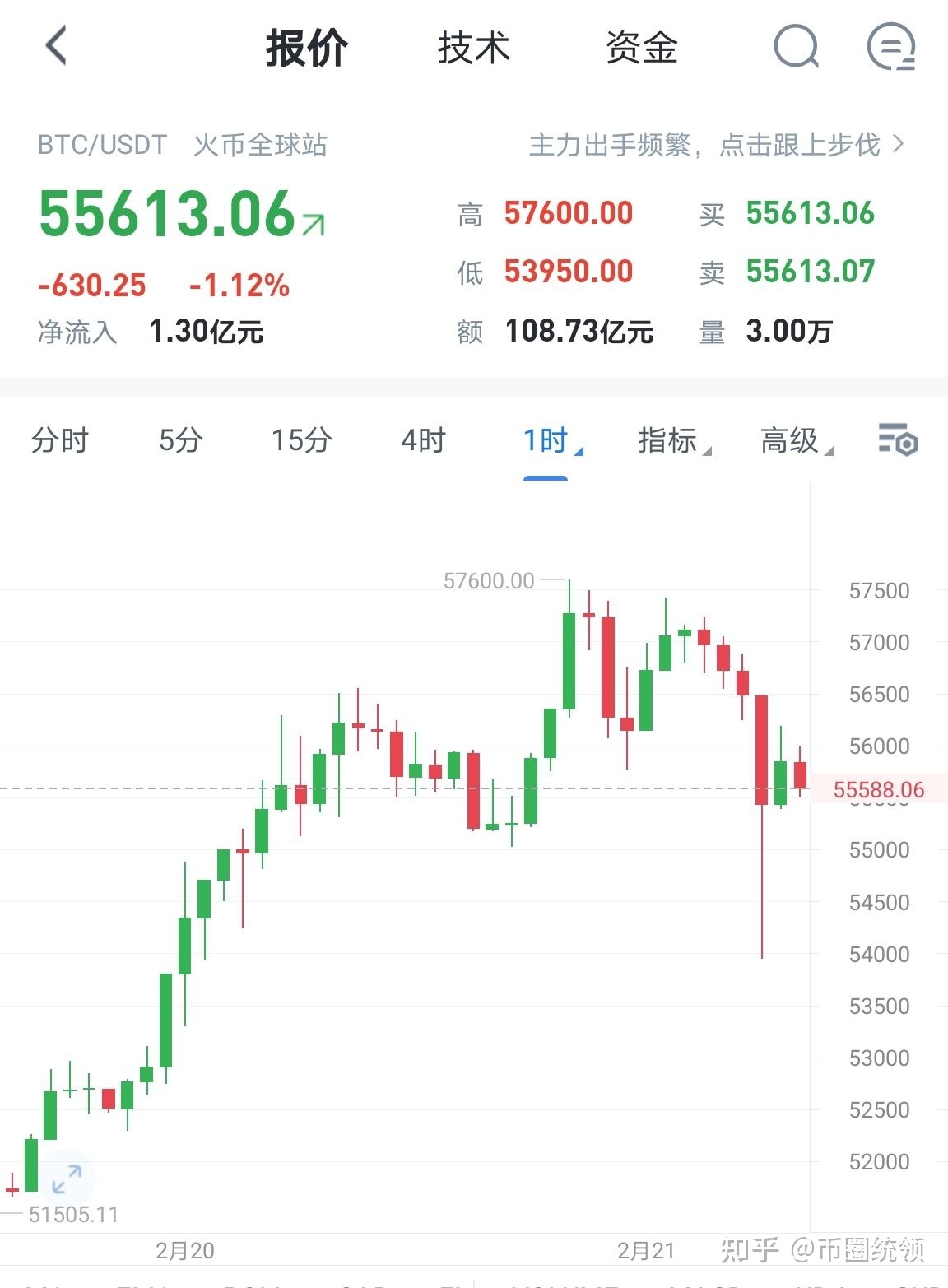 今日比特币的分析 比特币今日走势分析