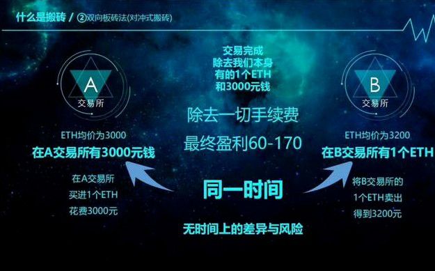 比特币秒合约被骗 比特币合约赚了上千万