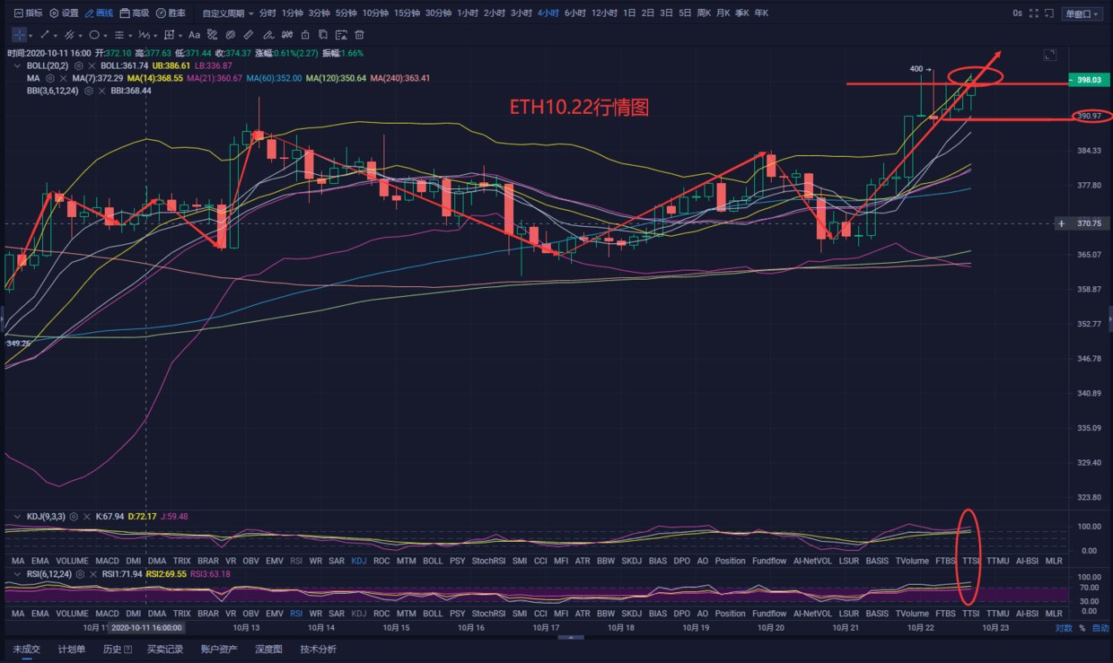 比特币行情不断攀升 比特币行情不断攀升说明什么