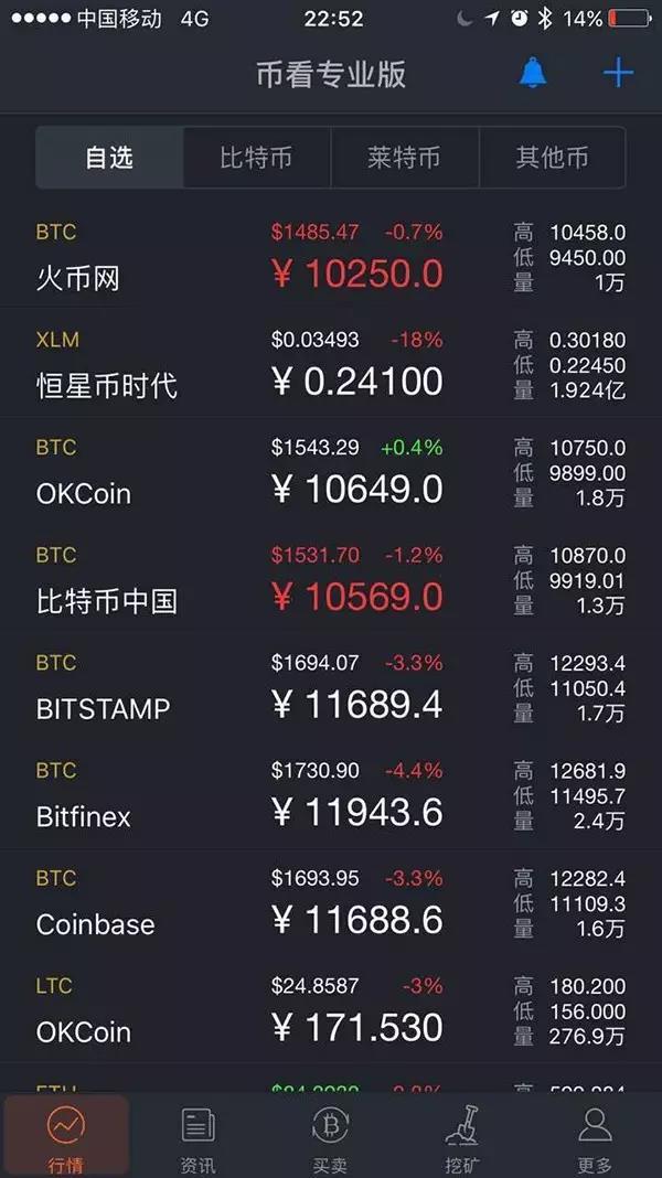 比特币有没有网站 比特币有没有网站查询