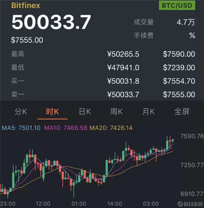 比特币重回历史 比特币升至历史新高