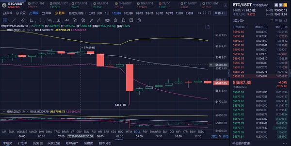 比特币止损价 比特币合约止损价设几个点比较合适