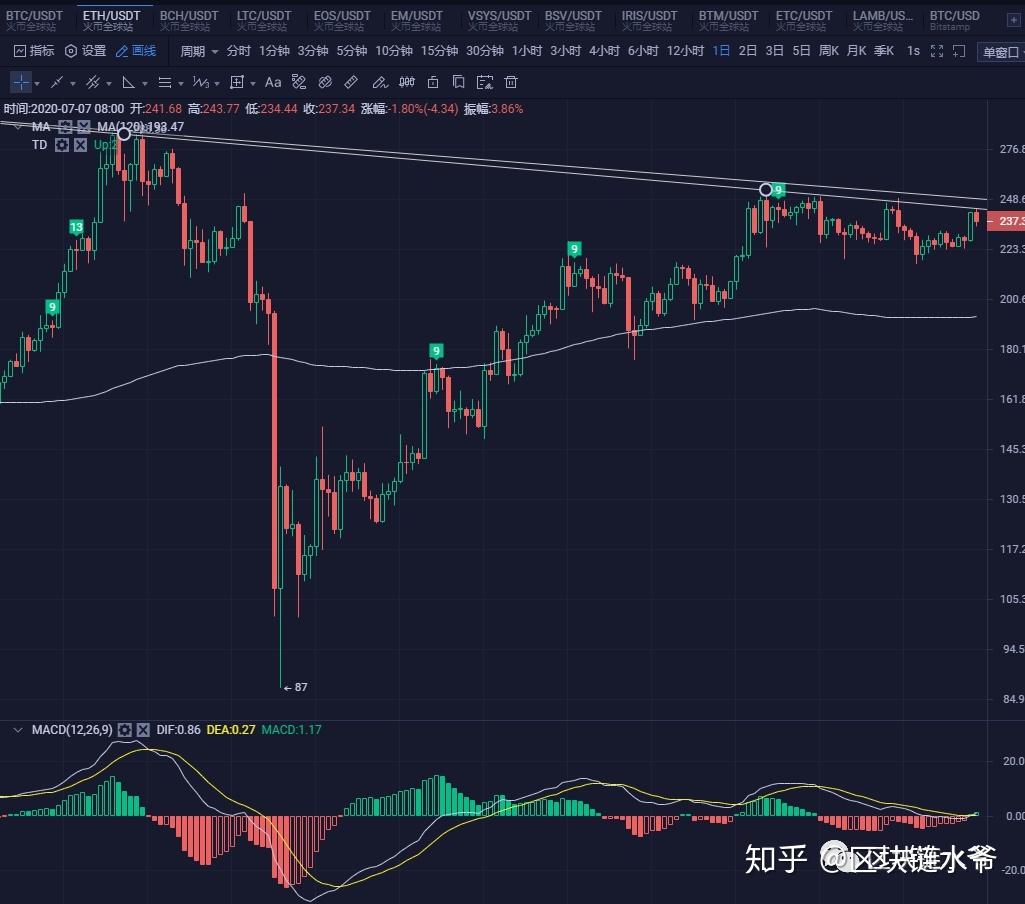 比特币难度调整预期 比特币难度调整是什么意思