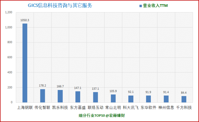 包含比特币护城河模型的词条
