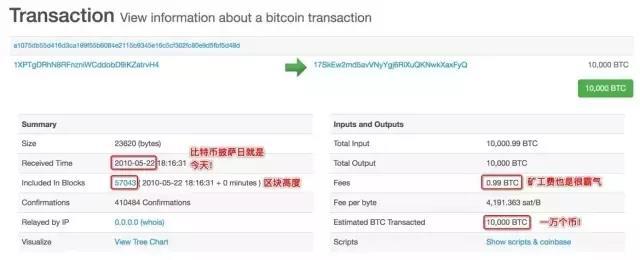 比特币换披萨图 2000比特币换披萨