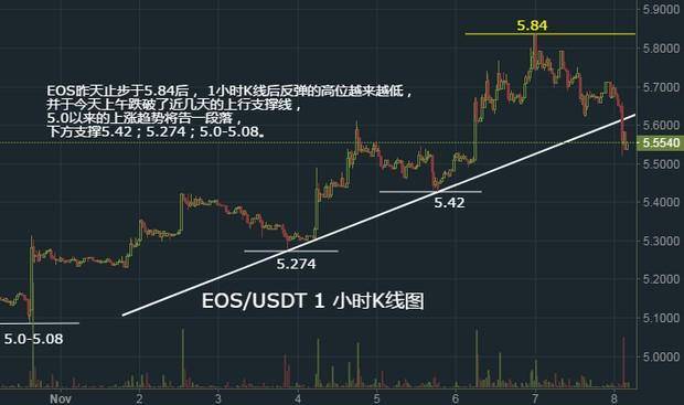 比特币今日支撑线 比特币合约k线图支撑线和压力线