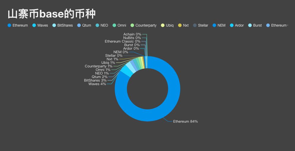 找回我的比特币 找回我的比特币游戏