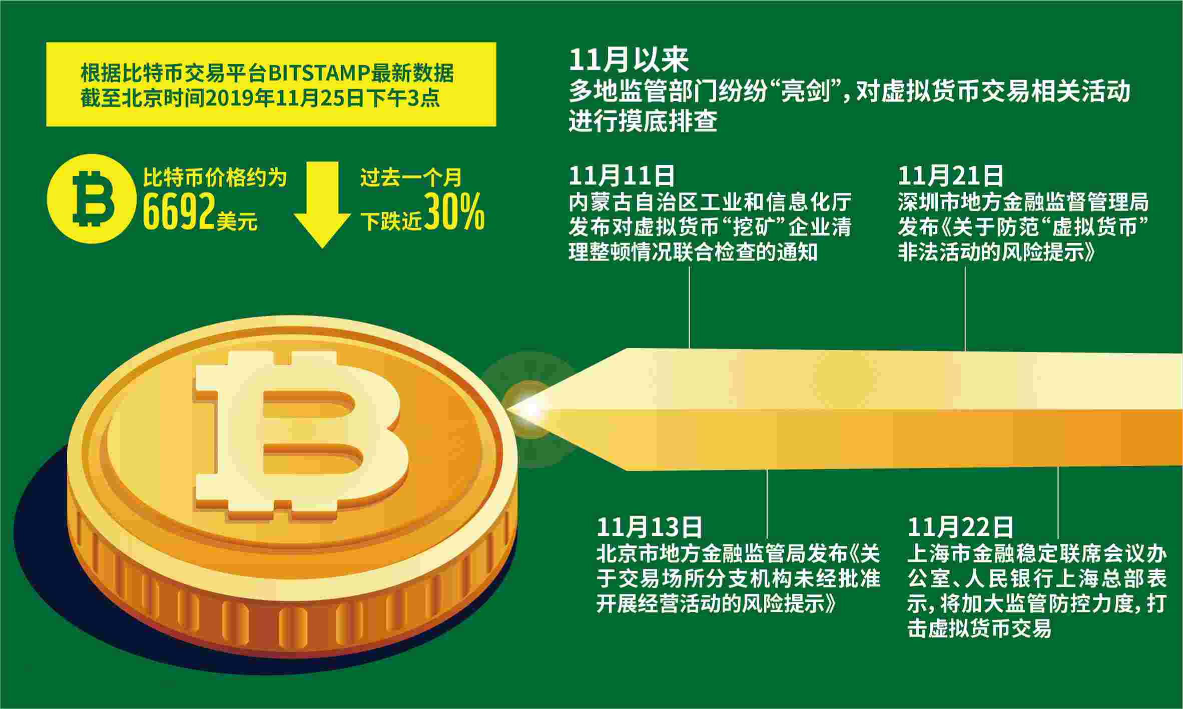 上海比特币提款中心 上海比特币提款中心地址
