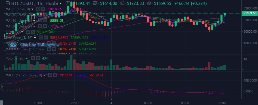 比特币波段短线合约 比特币波段短线合约是什么