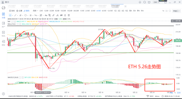 比特币波段短线合约 比特币波段短线合约是什么