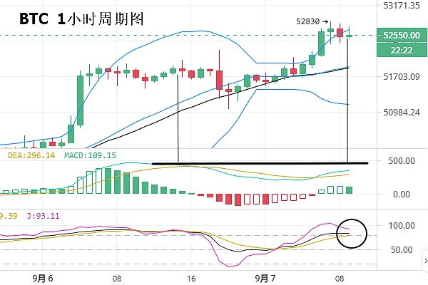 比特币走势潜力分析 比特币走势潜力分析图