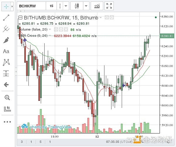 比特币暴击价格 比特币暴击价格最新消息