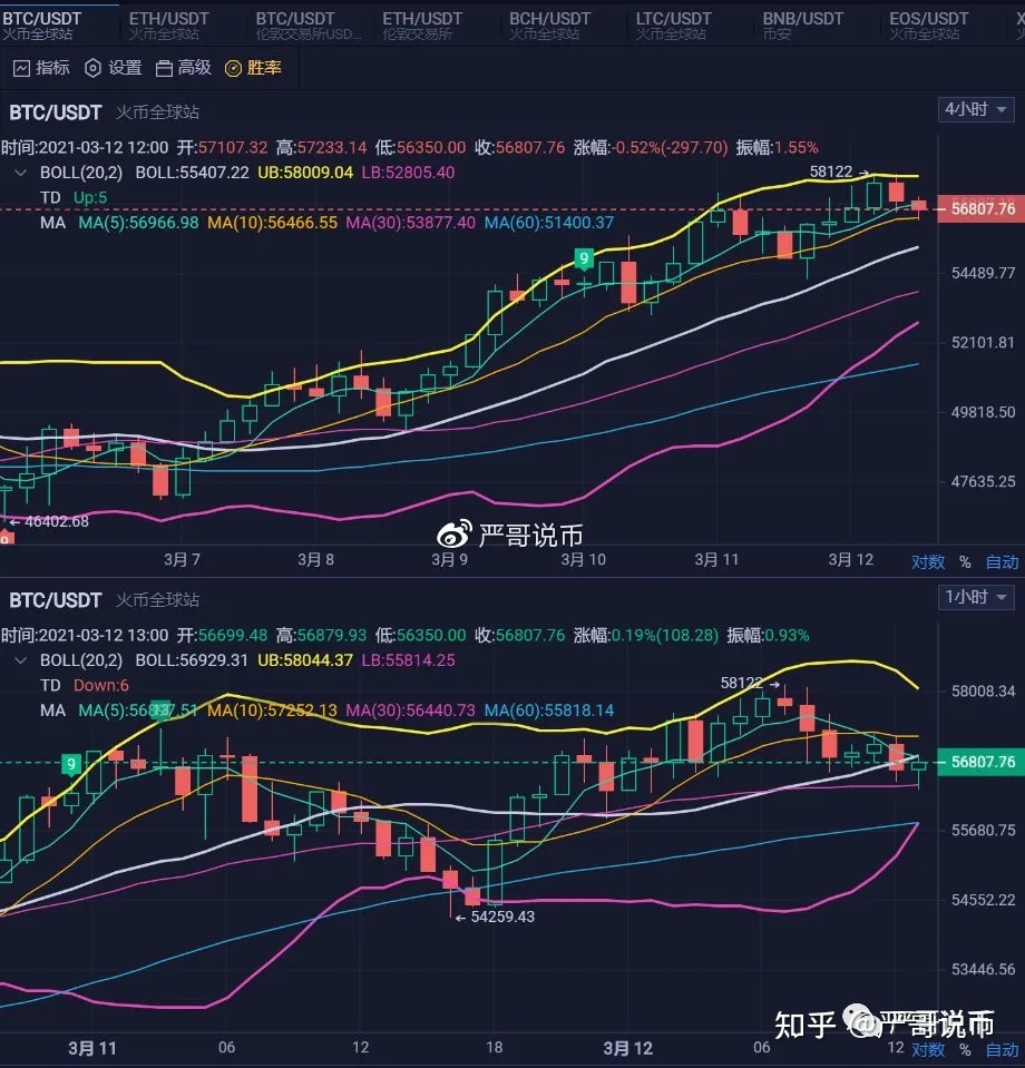 2003比特币最新行情 2003比特币最新行情走势
