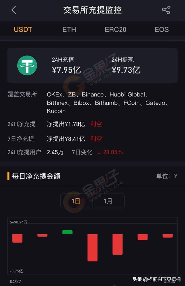 比特币cme交易时间 cme比特币期货 时间