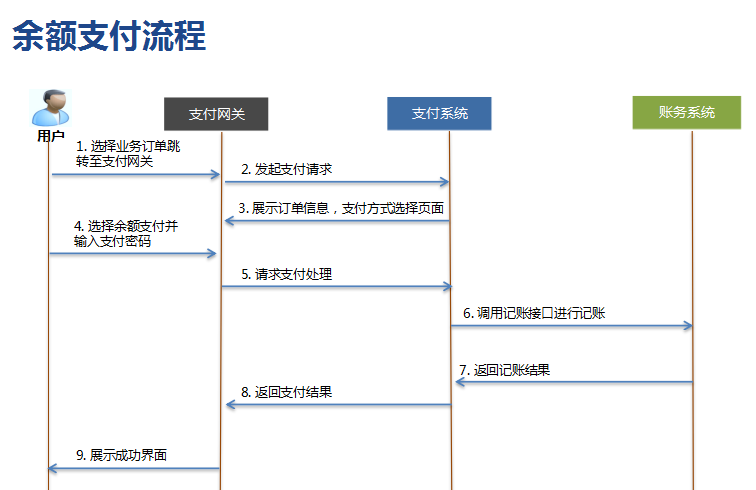 php比特币支付系统 比特币交易所php源码
