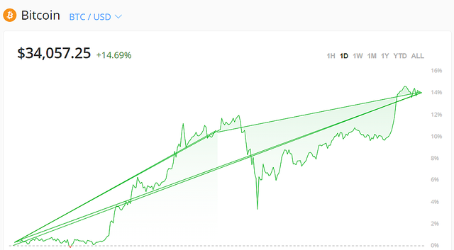比特币有什么股票 比特币和比特币股票