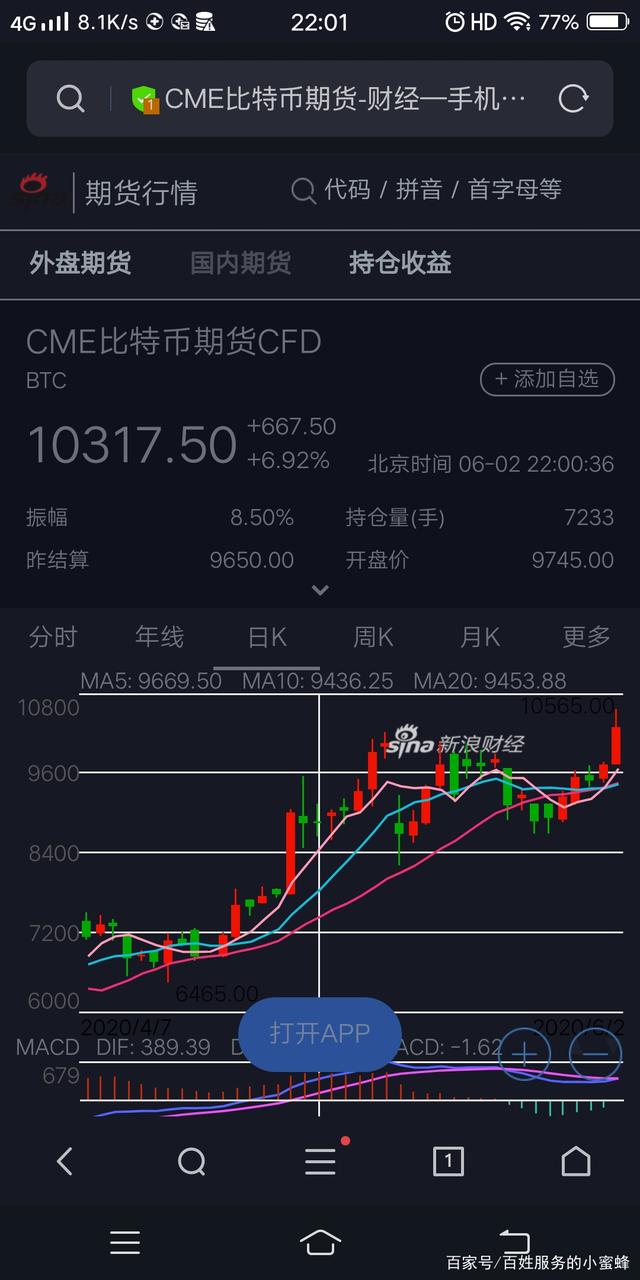 比特币有什么股票 比特币和比特币股票