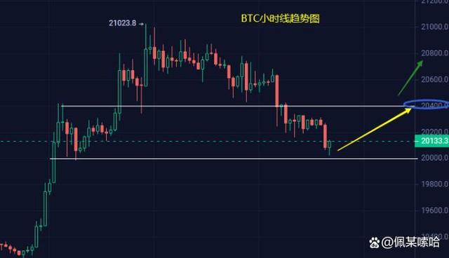 比特币精准做波段 比特币短线波段合约