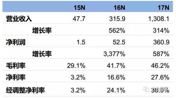 比特币的研报 比特币调查报告