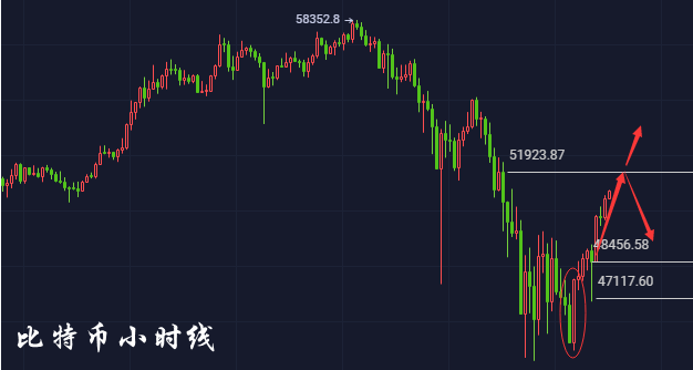 比特币的策略短线 比特币的策略短线是什么