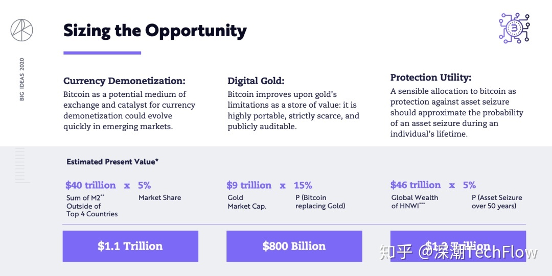 发放比特币给股东 发放比特币给股东违法吗