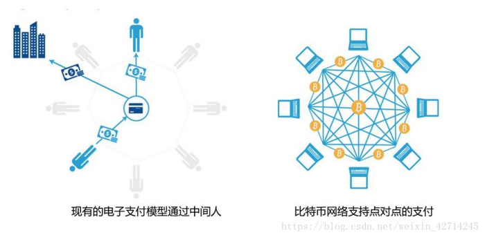 全节点比特币网络 什么是比特币的全节点