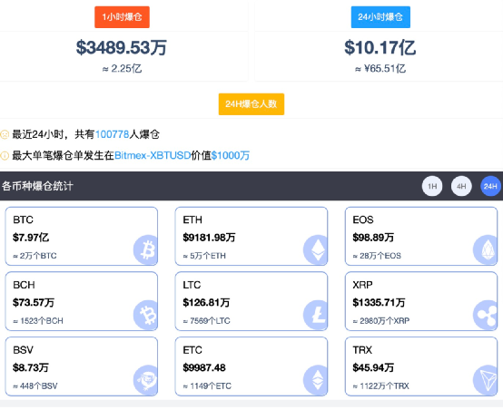 苹果计划买入比特币 苹果计划买入比特币怎么买
