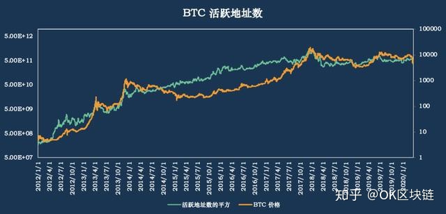比特币活跃的数量 拥有比特币数量最多的人