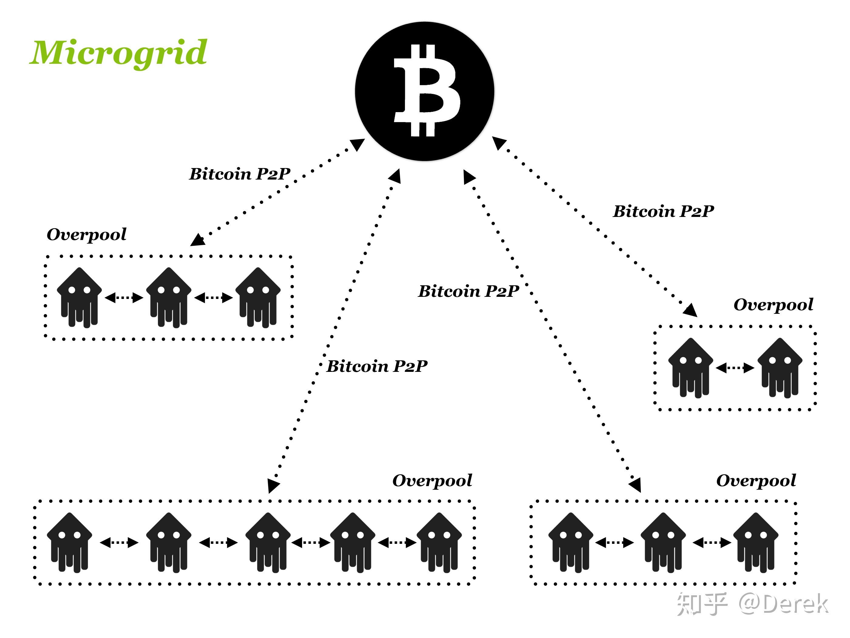比特币技术资料 比特币技术资料汇总