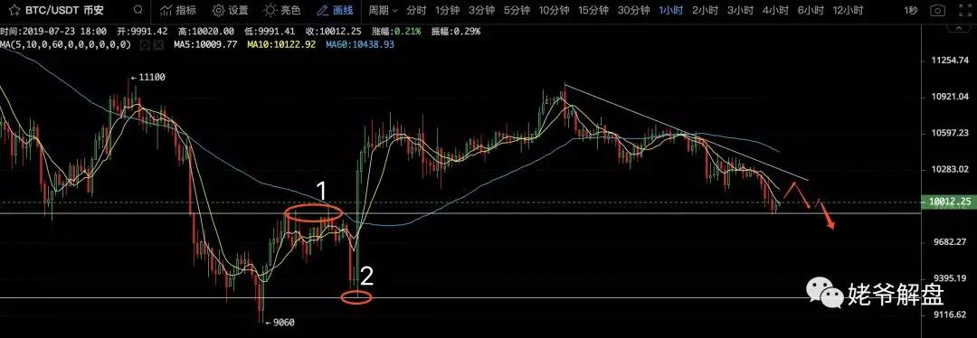 包含比特币720均线的词条