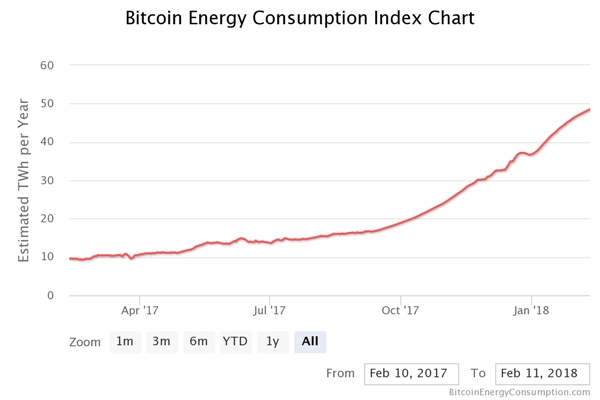 比特币挖矿与电费 比特币挖矿与电费关系