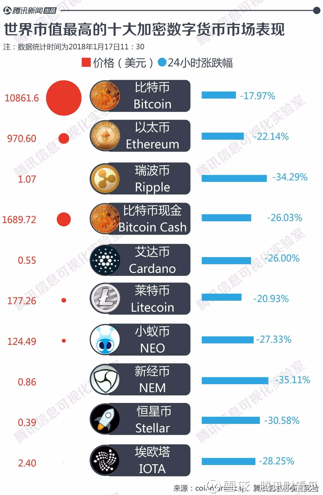 比特币增值的背后 比特币增值的背后原因