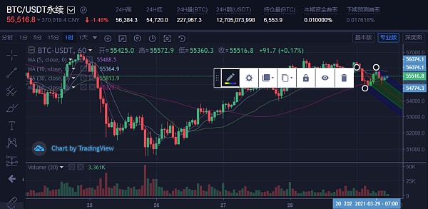 比特币上方压制时间 比特币压力位和支撑位图解