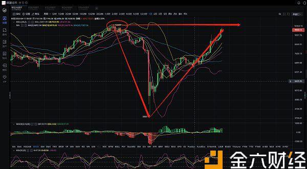 比特币最近为啥大涨 比特币这两天为何疯涨