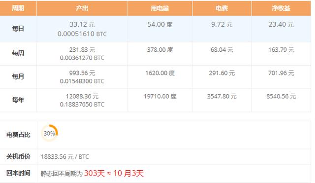推荐比特币所得收益 推荐比特币分析合法吗