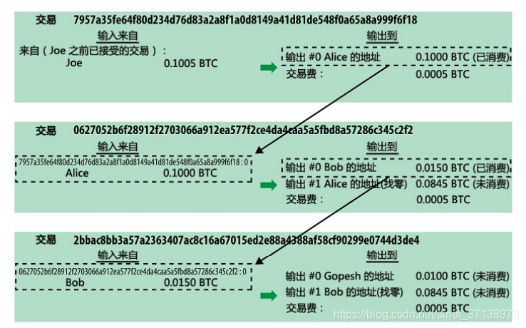 《精通比特币》网盘 精通比特币中文版有书吗