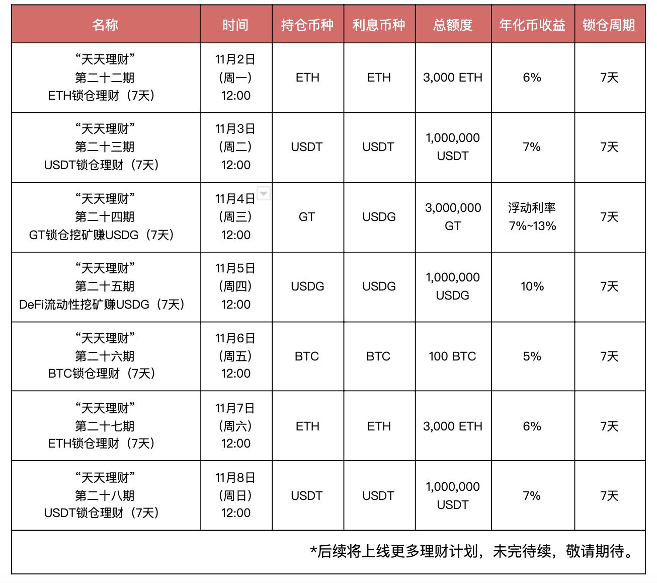 推荐比特币所得收益 比特币推荐一个人,是不是有收益